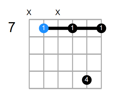 E7sus4 Chord